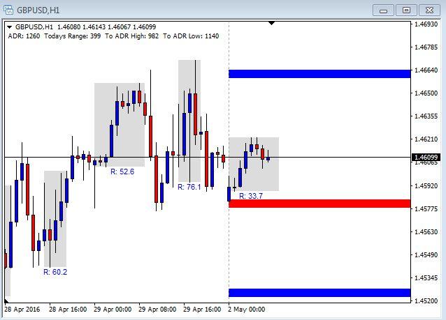 Forex commentary