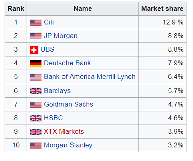 Daily Forex Bank Volume