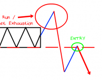 How to Day Trade Short-Term Trend Reversals with Market Manipulation