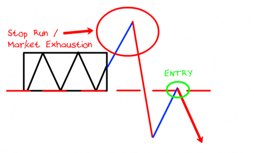 How to Day Trade Short-Term Trend Reversals with Market Manipulation