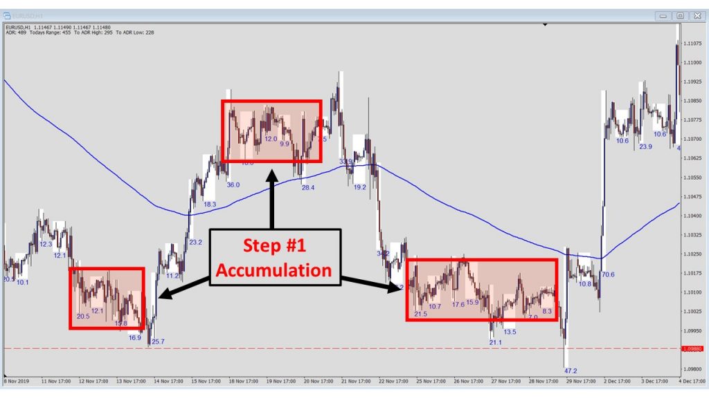 Forex M Bank