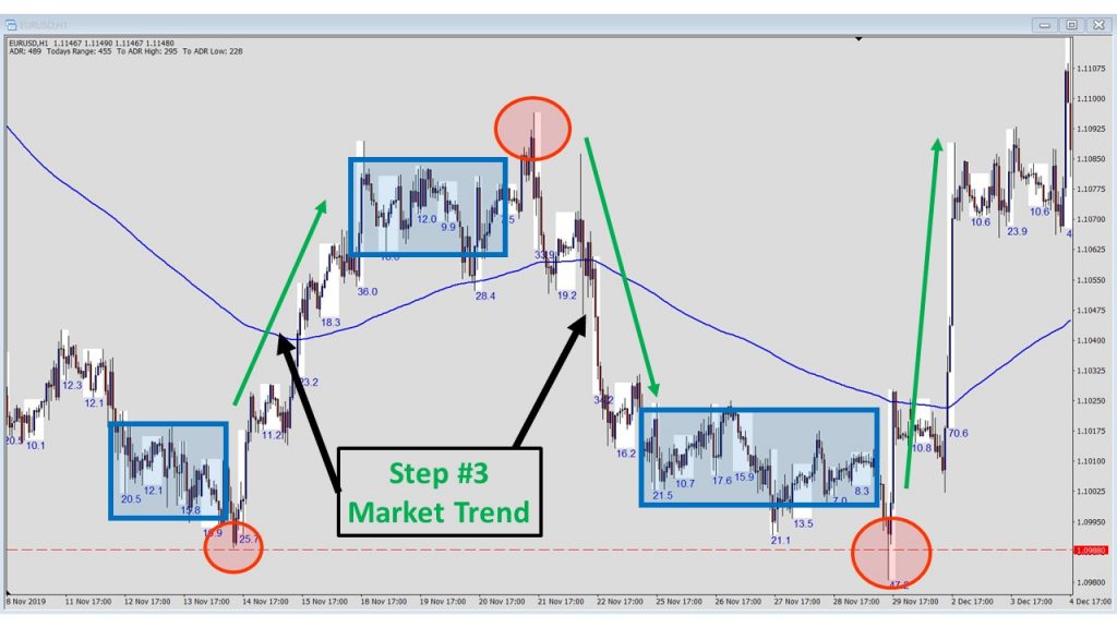 Market Trend