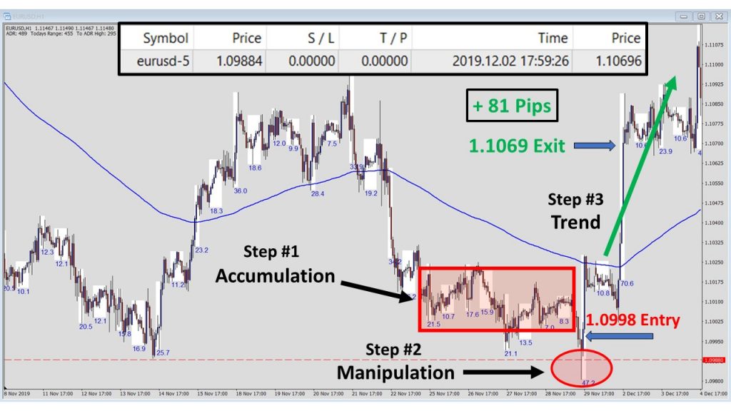 10 Day Trading Strategies for Beginners