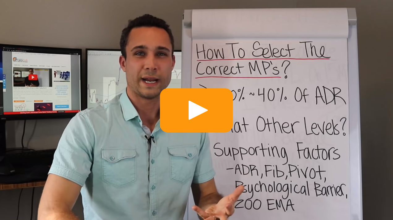 Introduction to Identifying Manipulation Points – 30 Day’s to Better Trading Part #3