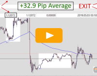 Stop Run Reversal (Market Manipulation) LIVE Trade on the EUR/USD