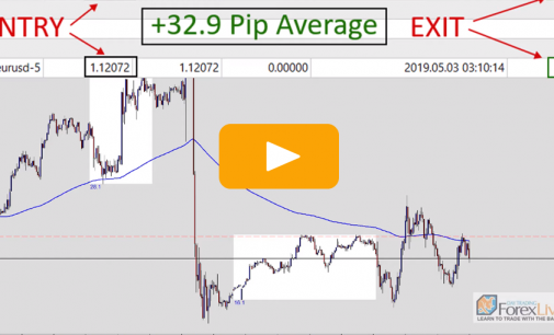 Stop Run Reversal (Market Manipulation) LIVE Trade on the EUR/USD