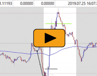 Forex Market Manipulation Around News – Live EUR/USD Trade +50 Pips