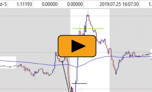 Forex Market Manipulation Around News – Live EUR/USD Trade +50 Pips