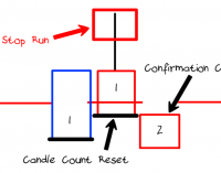Simple Forex Entry Strategy for Day Trading Market Manipulation