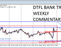 Markets Remain Range-Bound Amid Mixed US & China Fundamentals (2nd – 7th Dec 2019)