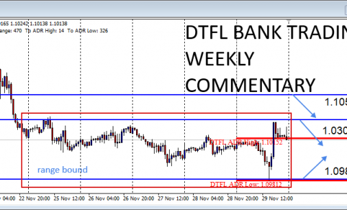 Markets Remain Range-Bound Amid Mixed US & China Fundamentals (2nd – 7th Dec 2019)