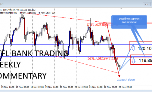 Bearish Pressure On The Euro Rise Amid Negative Service And Manufacturing Data Release.(25th-30th nov)