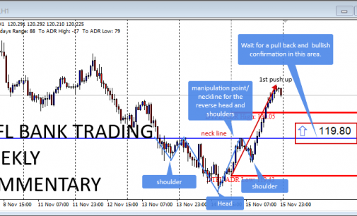 Positive News From The Euro Zone As Germany Averts A Recession – 17th Nov 2019 Weekly Forex Analysis.