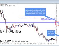 USD Strength Rising Amid Trade Talk Progress – Nov 10th, 2019 Weekly Forex Analysis