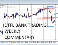 USD Strength Rising Amid Positive NFP Numbers Released On Friday (9th-14th Dec 2019).