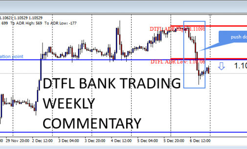 USD Strength Rising Amid Positive NFP Numbers Released On Friday (9th-14th Dec 2019).