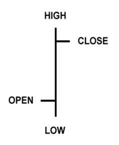 Bar Chart