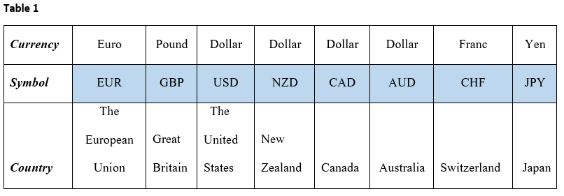 Currency Pairs