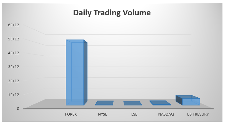 Daily Trading Volume