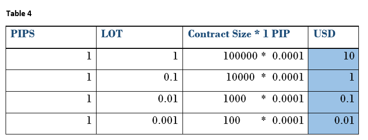 USD Pricing