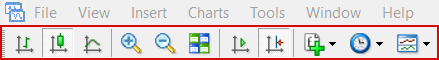 Charts Toolbar