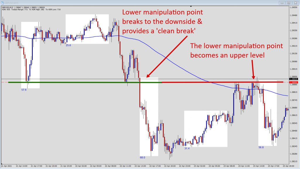 GBP/USD Backside Example