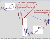Live Backside Trade Setup on the USD/CAD – Powerful Breakout Strategy
