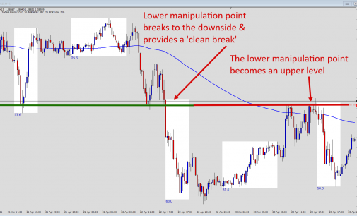 Live Backside Trade Setup on the USD/CAD – Powerful Breakout Strategy