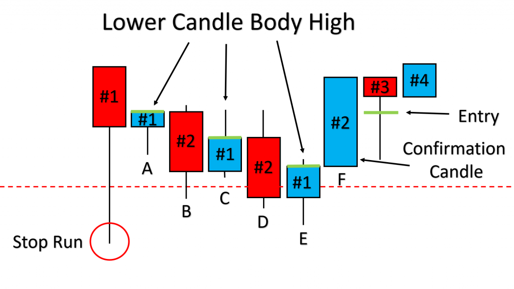 Candle Count Example