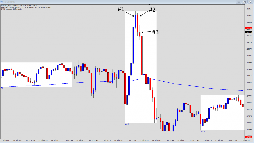 EUR/USD Short - July 22nd 2021