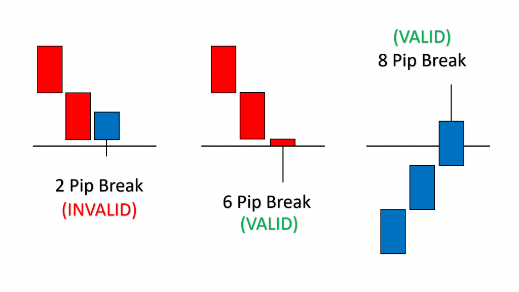 Stop Run Examples