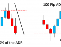 Basics of Manipulation Point Selection