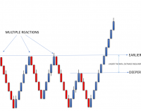 Basics Of Manipulation Point Selection: Part 2