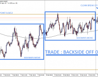NZD/USD Backside Trade: Confirmation Entry for Feb 9th, 2022