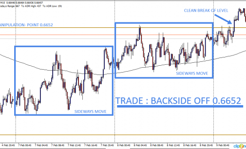 NZD/USD Backside Trade: Confirmation Entry for Feb 9th, 2022