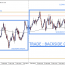 NZD/USD Backside Trade: Confirmation Entry for Feb 9th, 2022