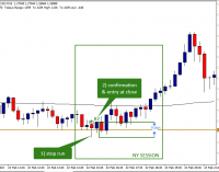 Trading the Smart Money Cycle – Live USD/CAD Continuation Trade