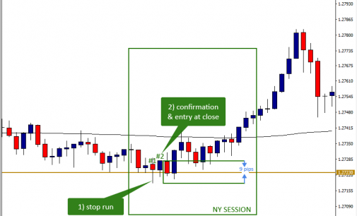 Trading the Smart Money Cycle – Live USD/CAD Continuation Trade