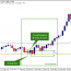 Trading the Smart Money Cycle – Live USD/CAD Continuation Trade