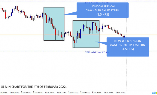 2 Alternative Risk Management Ideas That Can Fix Overtrading