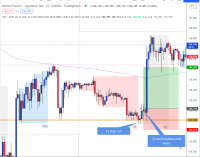 Exploit ‘Daily’ Stop Runs for Short Term Day Trading: Live Trade GBP/JPY