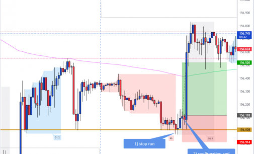 Exploit ‘Daily’ Stop Runs for Short Term Day Trading: Live Trade GBP/JPY
