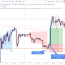 Exploit ‘Daily’ Stop Runs for Short Term Day Trading: Live Trade GBP/JPY
