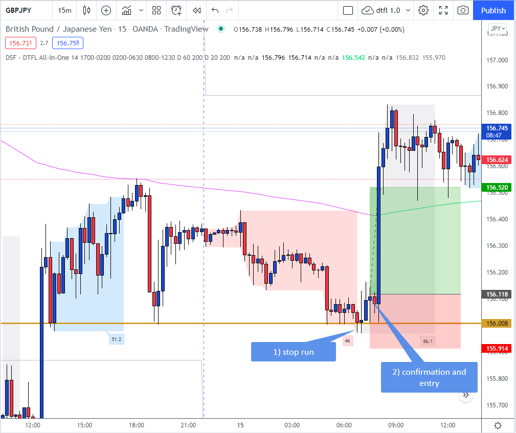 GBP/JPY Trade - February 15th 2022