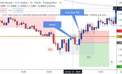 Live GBP/USD Backside Short – Trend Trading Strategy