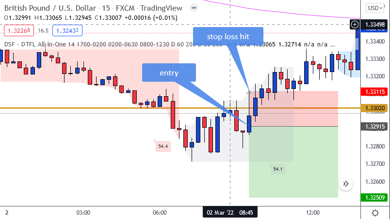 GU Short - March 2nd 2022