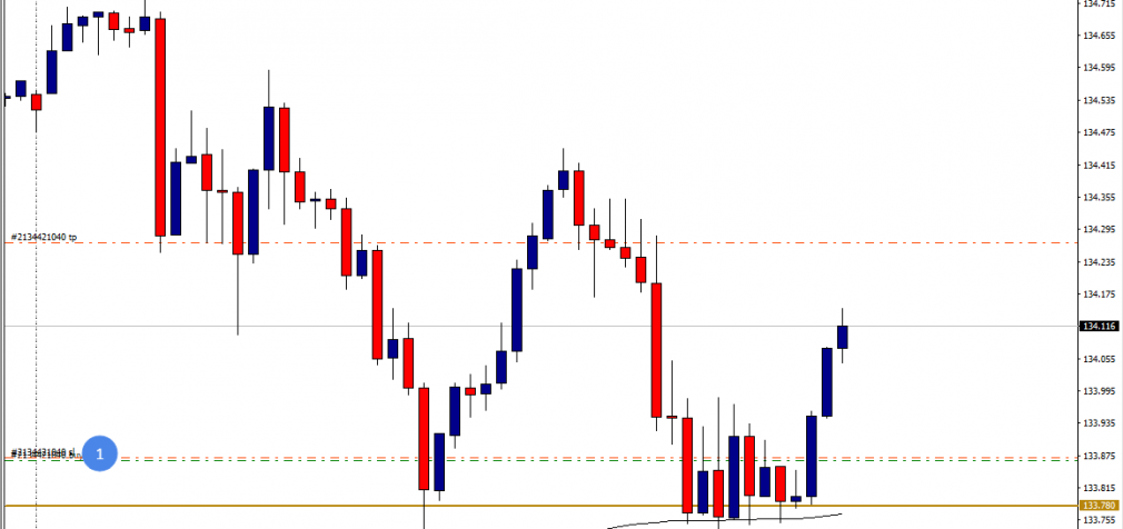 EUR/JPY Confirmation Entry Trend Continuation Setup – LIVE Trade Analysis