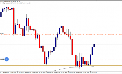 EUR/JPY Confirmation Entry Trend Continuation Setup – LIVE Trade Analysis